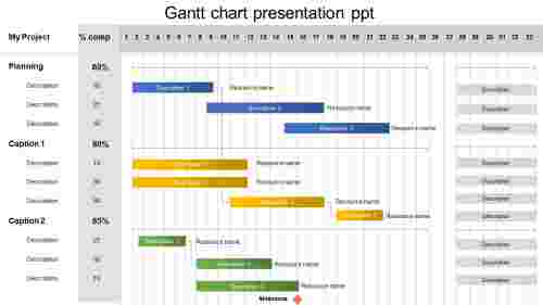 Gantt chart presentation ppt 